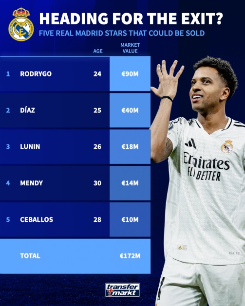 Real Madrid đại cách tân: Alonso chèo lái, 5 ngôi sao chia tay Bernabeu?